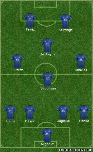 Everton Formation 2014