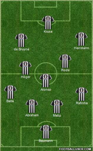 Grimsby Town Formation 2014