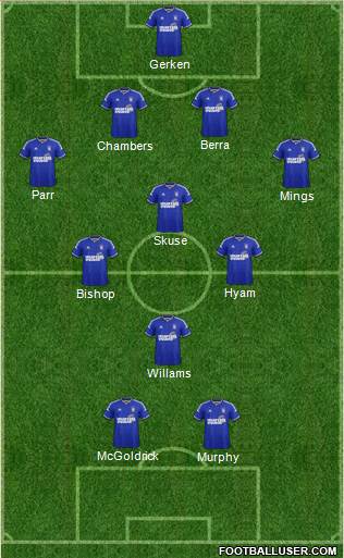 Ipswich Town Formation 2014