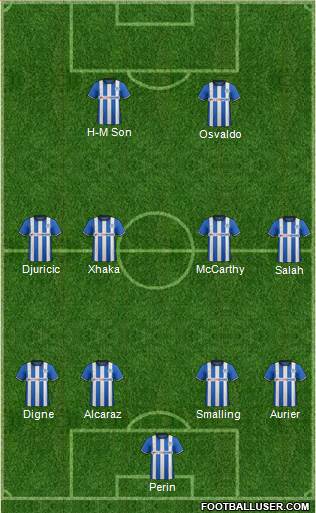 Wigan Athletic Formation 2014