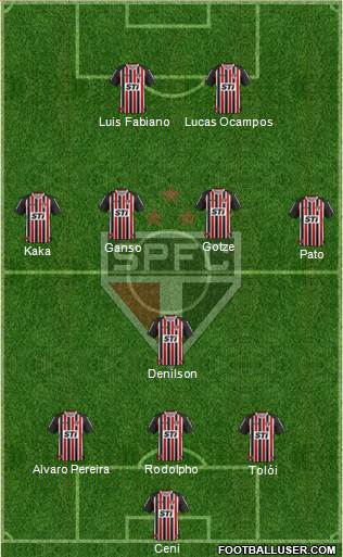 São Paulo FC Formation 2014