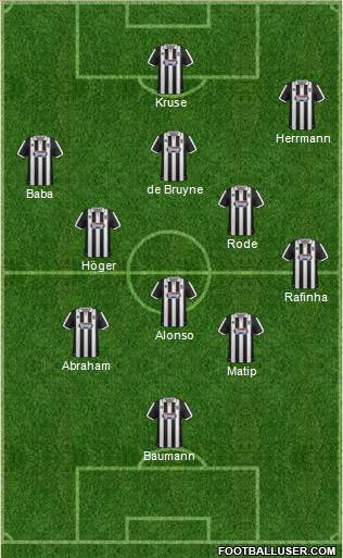 Grimsby Town Formation 2014