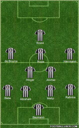 Grimsby Town Formation 2014