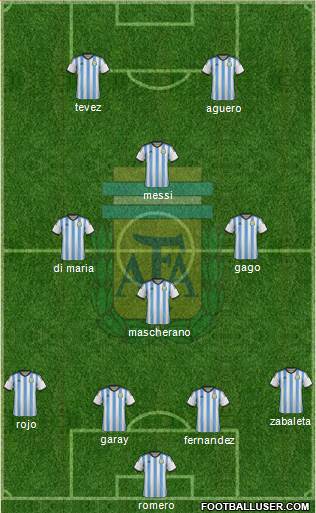 Argentina Formation 2014