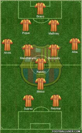 F.C. Barcelona Formation 2014