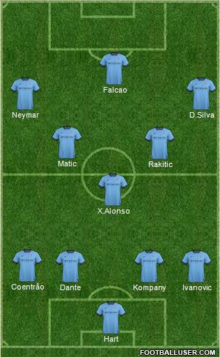 Manchester City Formation 2014