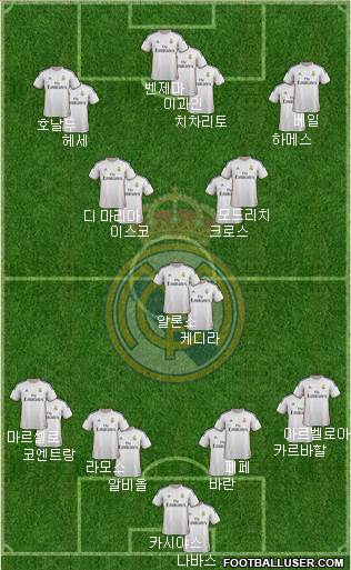 Real Madrid C.F. Formation 2014