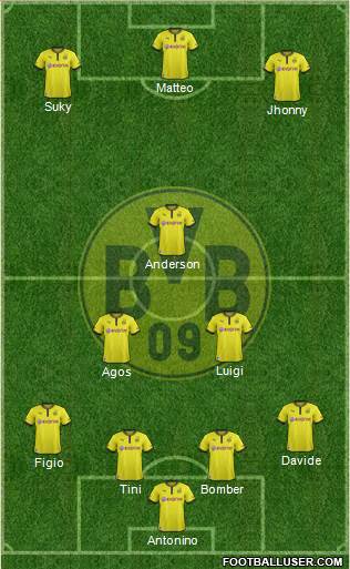 Borussia Dortmund Formation 2014