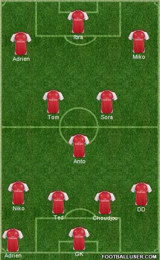 Arsenal Formation 2014