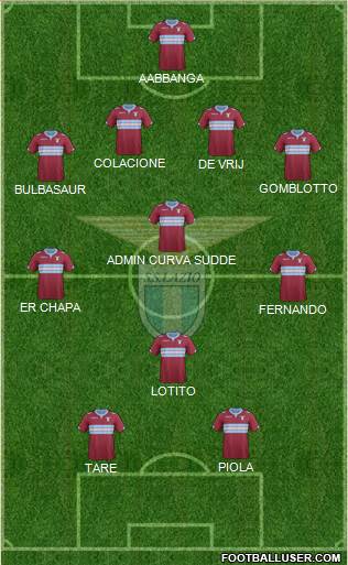 S.S. Lazio Formation 2014