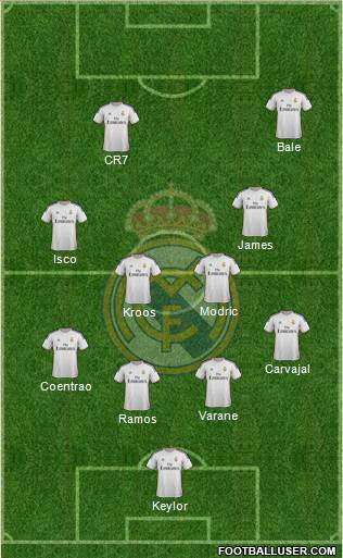 Real Madrid C.F. Formation 2014