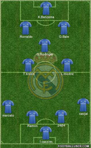 Real Madrid C.F. Formation 2014