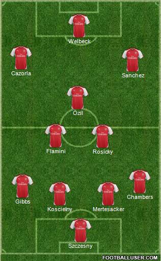 Arsenal Formation 2014