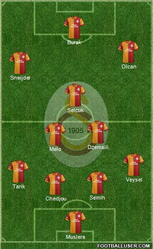 Galatasaray SK Formation 2014
