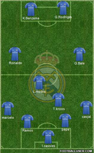 Real Madrid C.F. Formation 2014