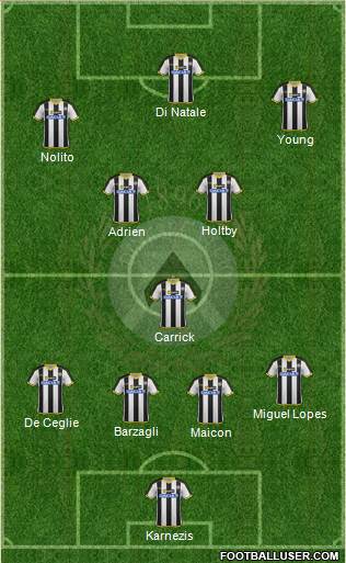 Udinese Formation 2014
