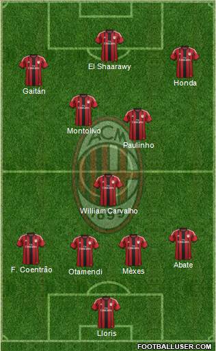 A.C. Milan Formation 2014
