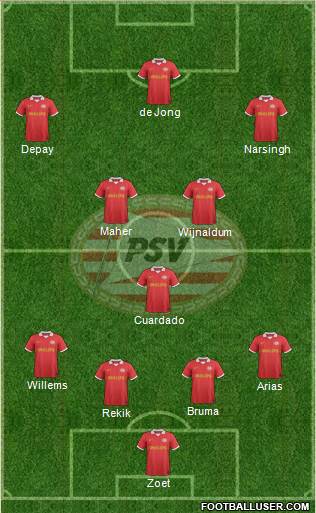 PSV Formation 2014