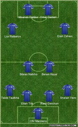Israel Formation 2014