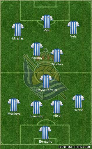 Real Sociedad S.A.D. Formation 2014