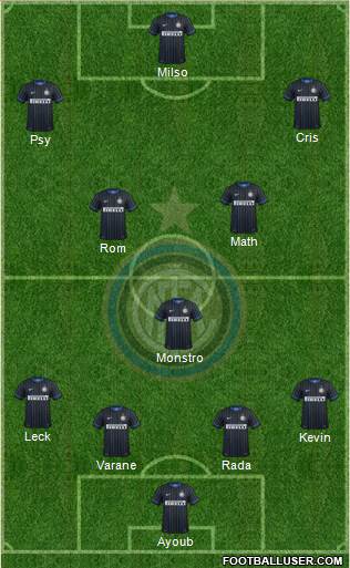 F.C. Internazionale Formation 2014