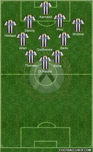 Udinese Formation 2014