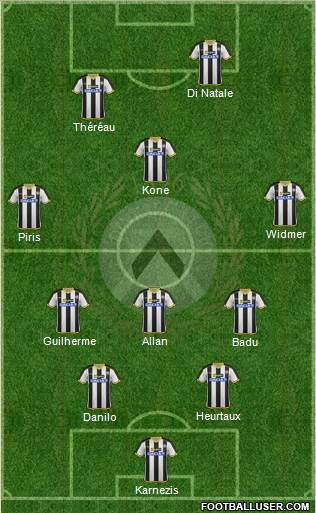 Udinese Formation 2014