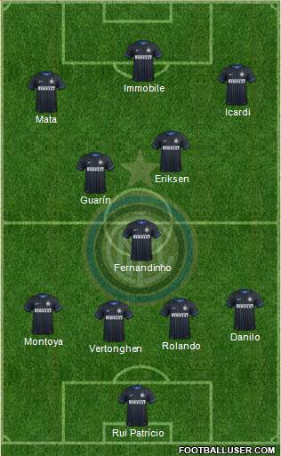 F.C. Internazionale Formation 2014