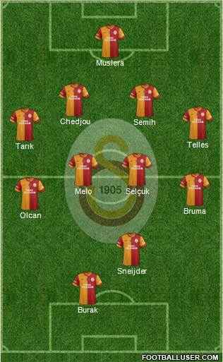 Galatasaray SK Formation 2014