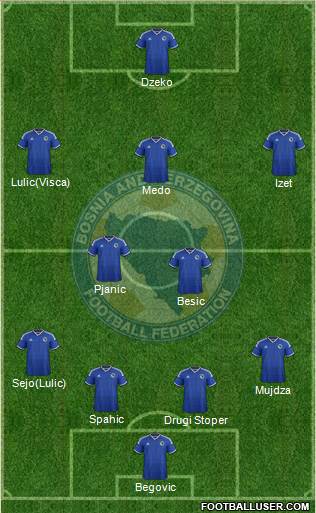 Bosnia and Herzegovina Formation 2014