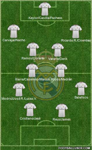 Real Madrid C.F. Formation 2014