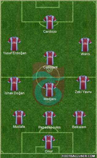 Trabzonspor Formation 2014