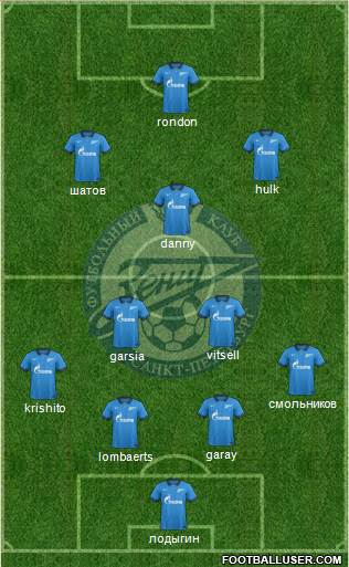 Zenit St. Petersburg Formation 2014