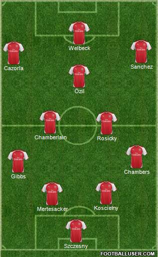 Arsenal Formation 2014