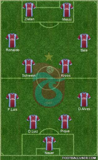 Trabzonspor Formation 2014