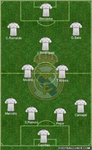 Real Madrid C.F. Formation 2014