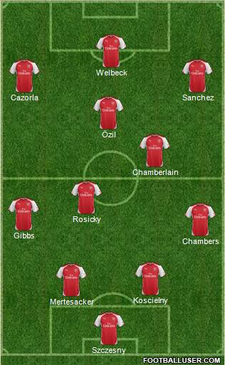 Arsenal Formation 2014