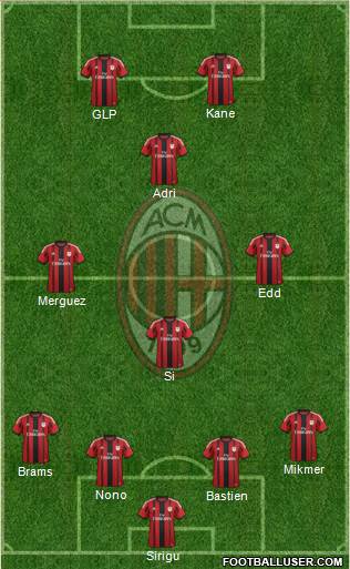 A.C. Milan Formation 2014