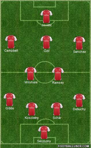 Arsenal Formation 2014