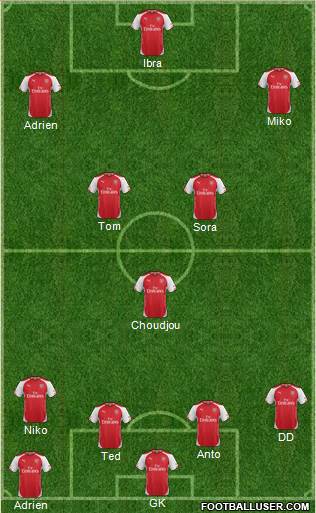 Arsenal Formation 2014
