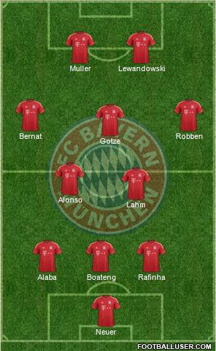FC Bayern München Formation 2014