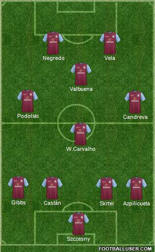 Aston Villa Formation 2014