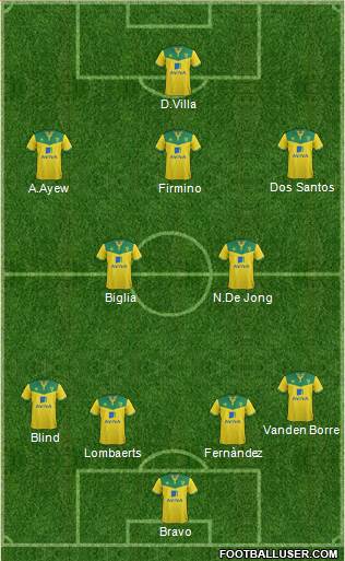 Norwich City Formation 2014