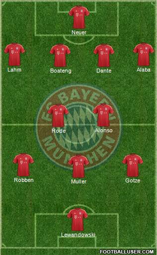 FC Bayern München Formation 2014