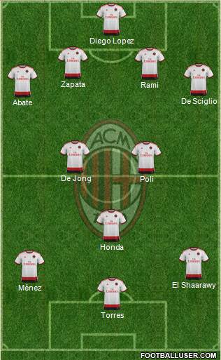 A.C. Milan Formation 2014