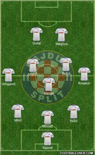 HNK Hajduk Formation 2014