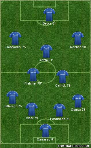 Chelsea Formation 2014