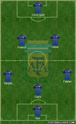 Argentina Formation 2014