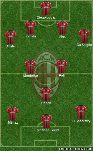 A.C. Milan Formation 2014
