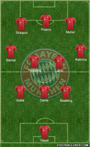FC Bayern München Formation 2014